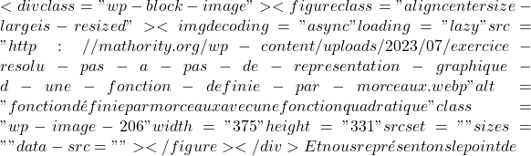 <div class="wp-block-image"><figure class="aligncenter size-large is-resized"><img decoding="async" loading="lazy" src="http://mathority.org/wp-content/uploads/2023/07/exercice-resolu-pas-a-pas-de-representation-graphique-d-une-fonction-definie-par-morceaux.webp" alt="fonction définie par morceaux avec une fonction quadratique" class="wp-image-206" width="375" height="331" srcset="" sizes="" data-src=""></figure></div> Et nous représentons le point de