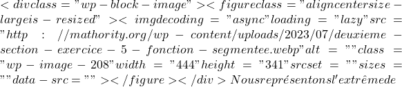 <div class="wp-block-image"><figure class="aligncenter size-large is-resized"><img decoding="async" loading="lazy" src="http://mathority.org/wp-content/uploads/2023/07/deuxieme-section-exercice-5-fonction-segmentee.webp" alt="" class="wp-image-208" width="444" height="341" srcset="" sizes="" data-src=""></figure></div> Nous représentons l'extrême de
