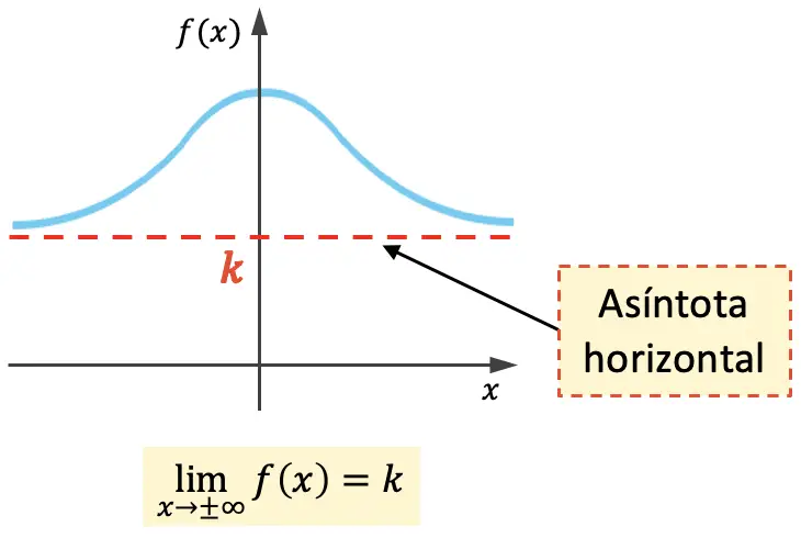 asymptote horizontale d'une fonction