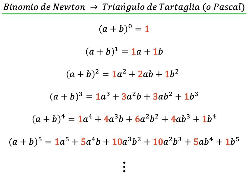 牛顿二项式和帕斯卡三角形或塔塔利亚