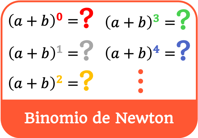 牛顿二项式或二项式定理