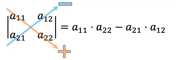exemple de calcul du déterminant d'une matrice 2x2