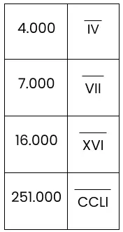 römische Zahlen