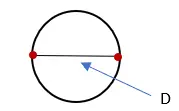 Circunferência Pi