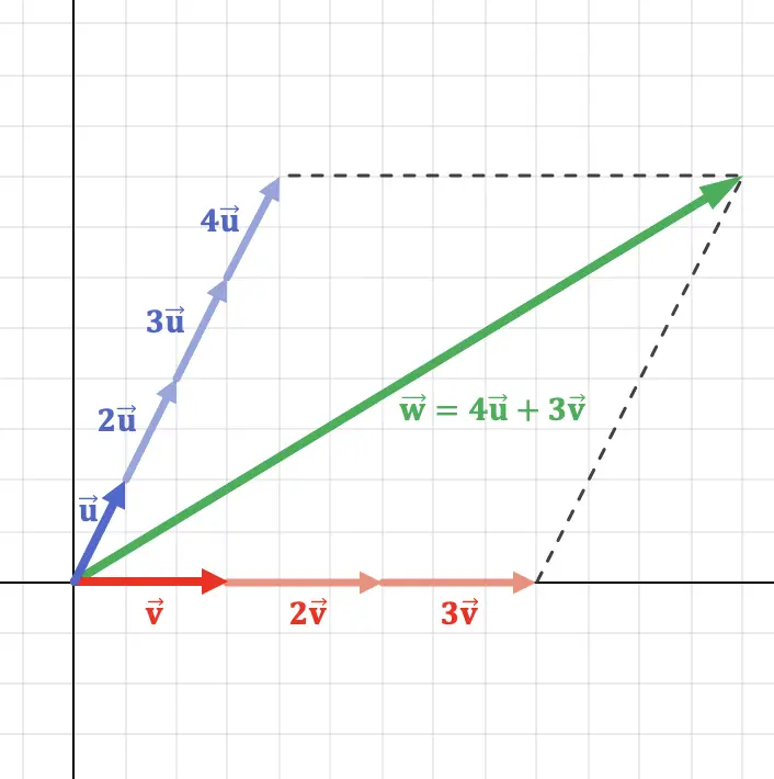 combinação linear de vetores em r3