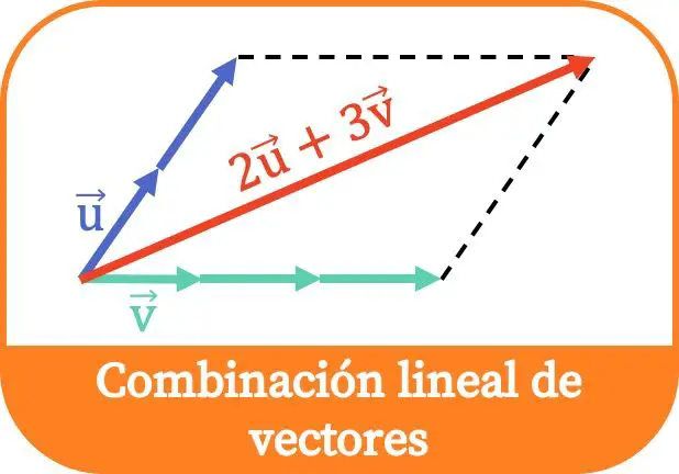 Combinazione lineare di vettori