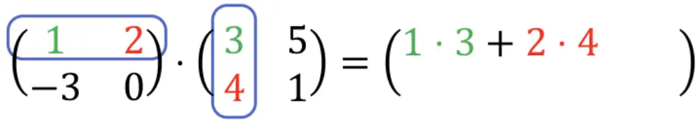 wie man 2x2-Matrixmultiplikationen löst, Operationen mit Matrizen