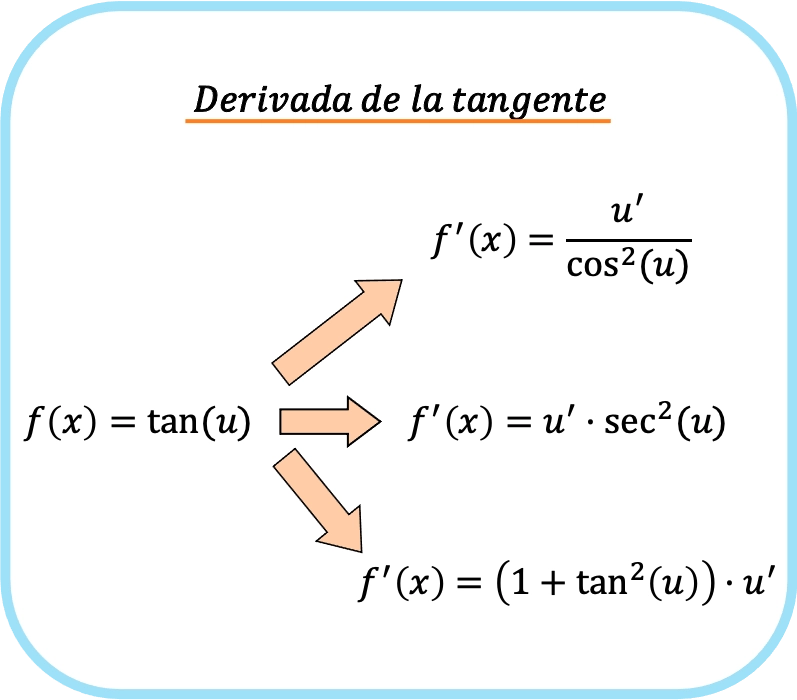 derivada tangente