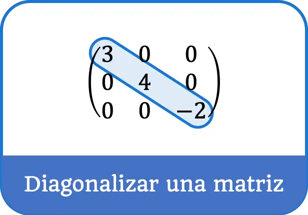 Diagonaliser une matrice