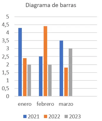 Diagramme à bandes