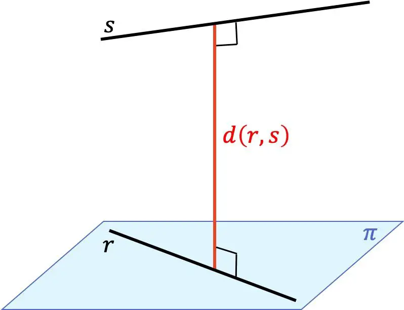 Abstand zwischen zwei Linien im Raum (in R3)