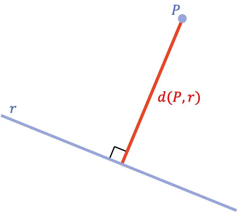 Wie groß ist der Abstand zwischen einem Punkt und einer Linie?
