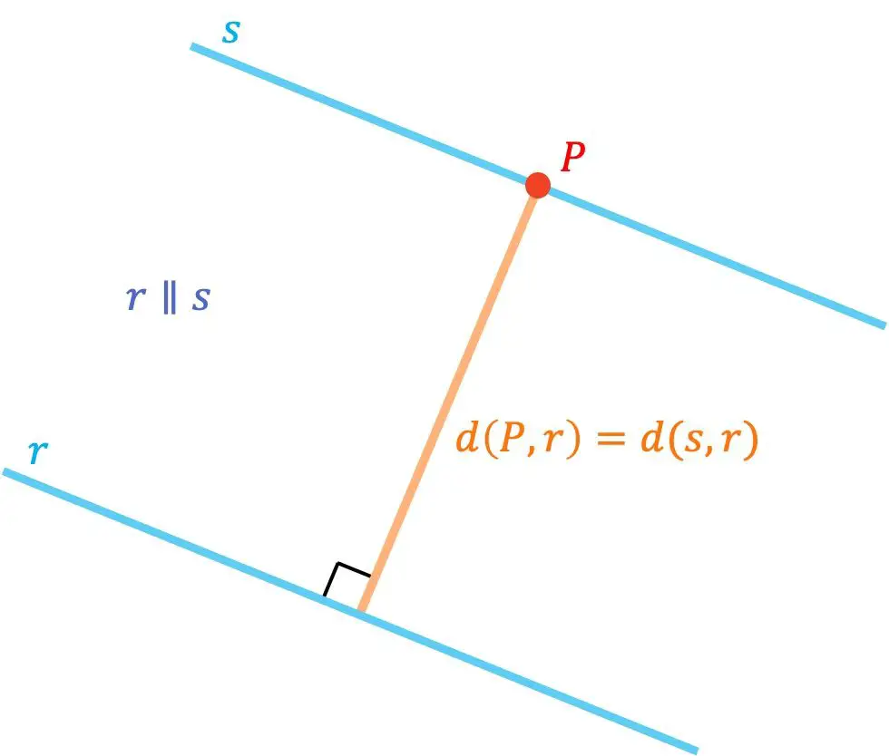 Abstand zwischen zwei parallelen Linien im Raum
