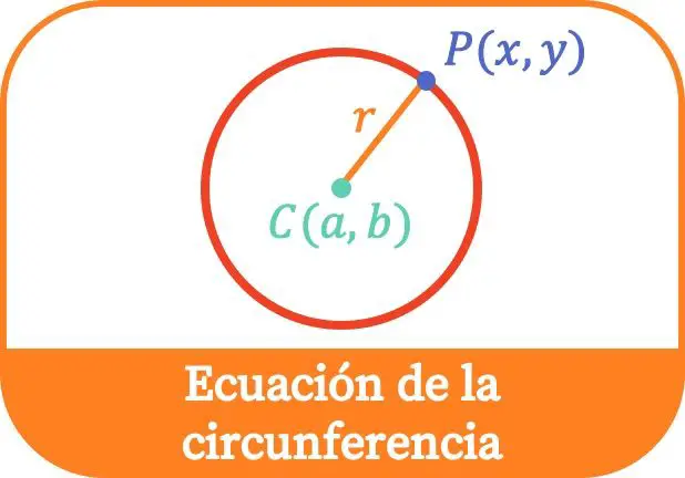 Équation de circonférence