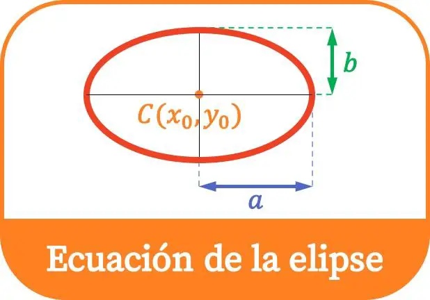 Equazione ellittica