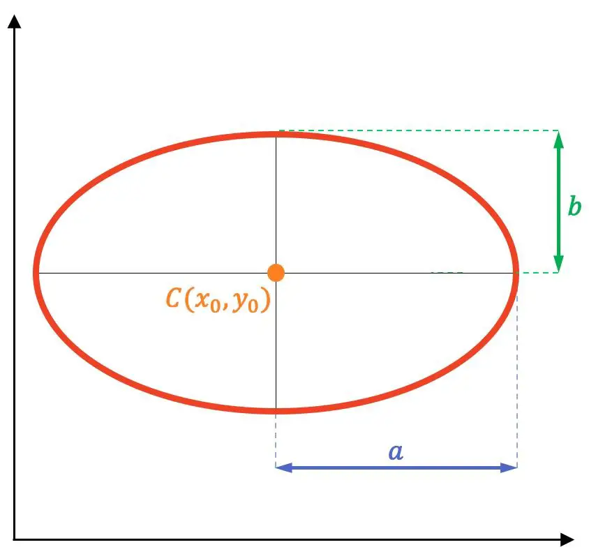 椭圆方程公式