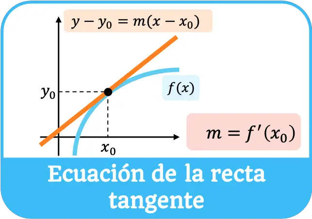 equação tangente