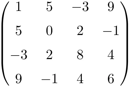 尺寸为 4x4 的对称矩阵的示例