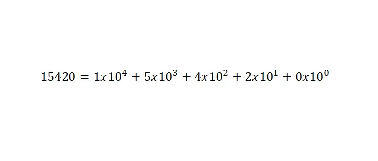 Exemplo de notação decimal