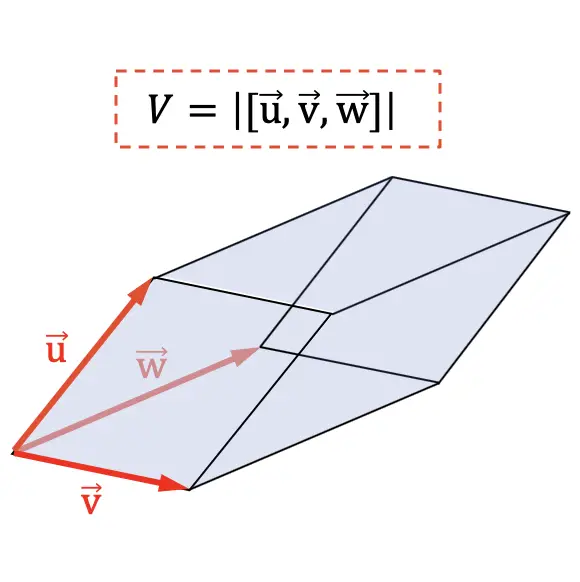 三个向量的混合乘积或三重标量积的示例