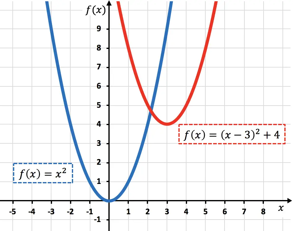 函数平移或移动的示例