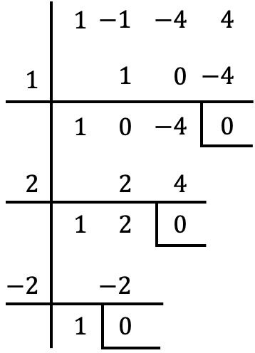 esempio di fattorizzazione di polinomi
