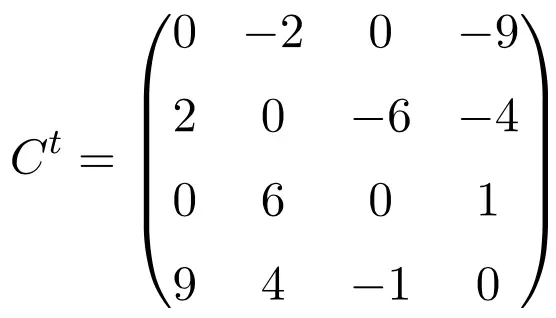 exercice résolu de matrice antisymétrique de dimension 4x4