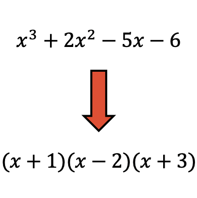 fattorizzazione dei polinomi (fattorizzazione dei polinomi)
