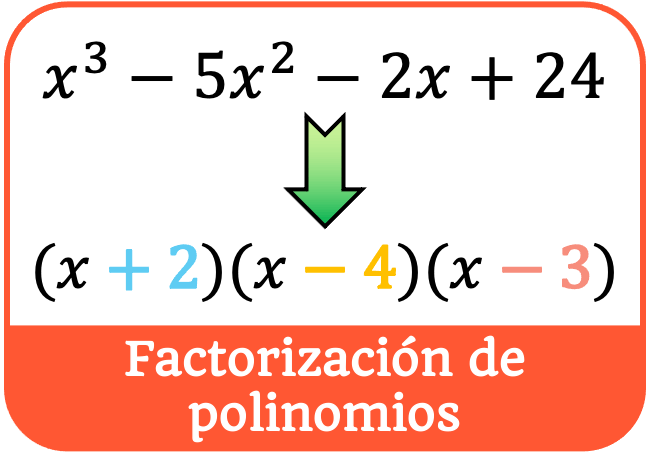fatoração de polinômios