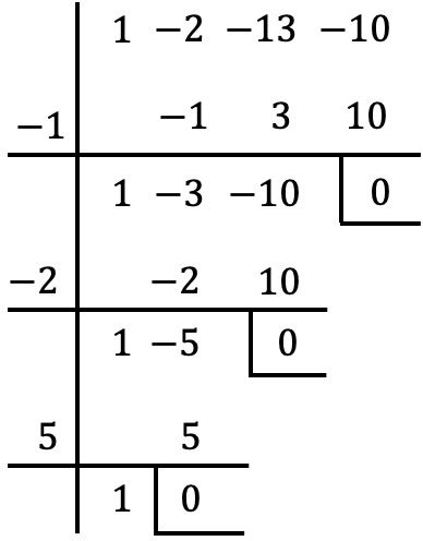 fatoração de polinômios de Ruffini exercícios resolvidos pdf
