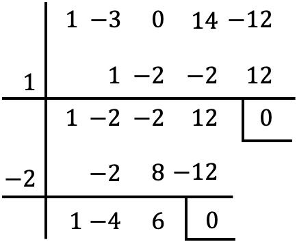 fattorizzazione di polinomi unici