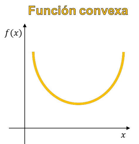 função convexa