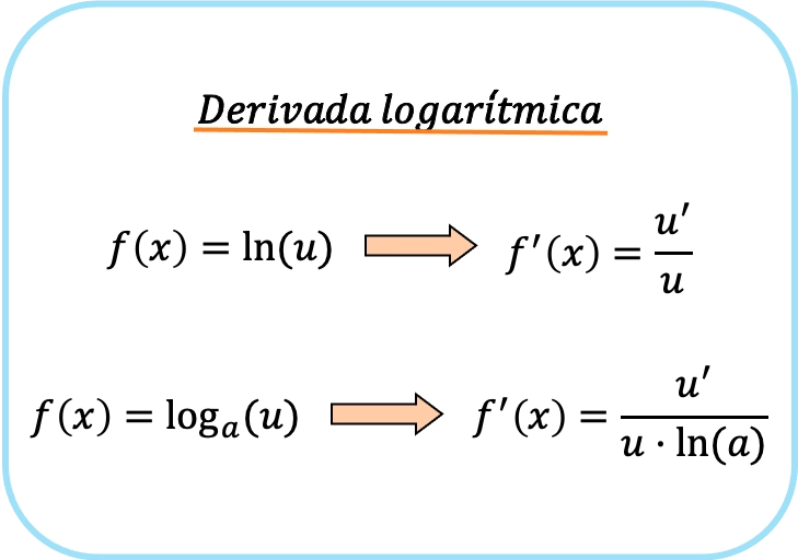 derivada de uma função logarítmica