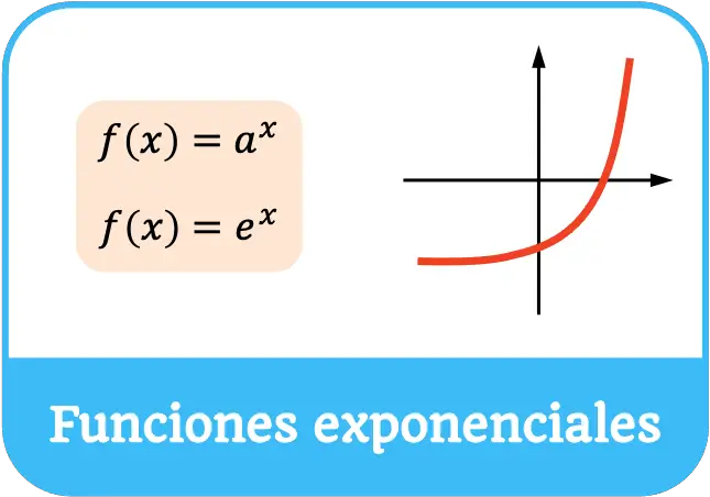 funzione esponenziale