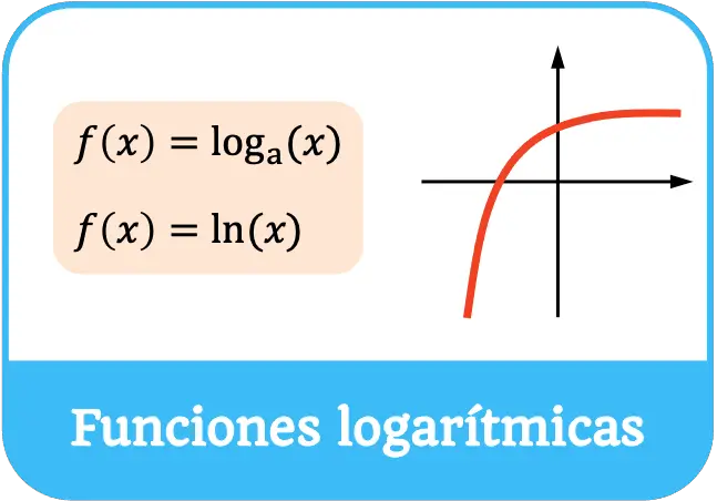 funções logarítmicas