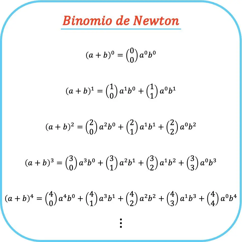 fórmula para o teorema binomial de newton