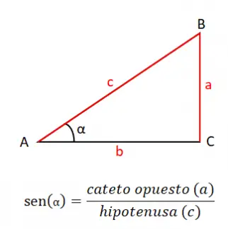 fórmula sinusoidal