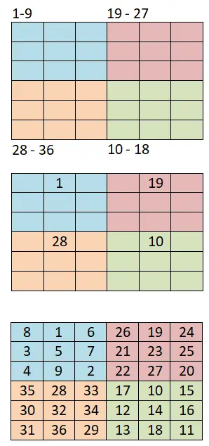 Genera quadrati magici 6x6