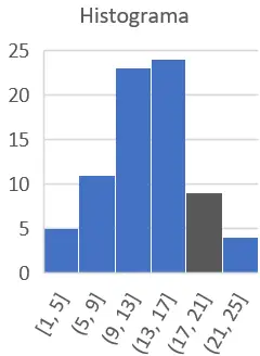 histogram