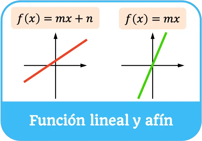 função linear e afim