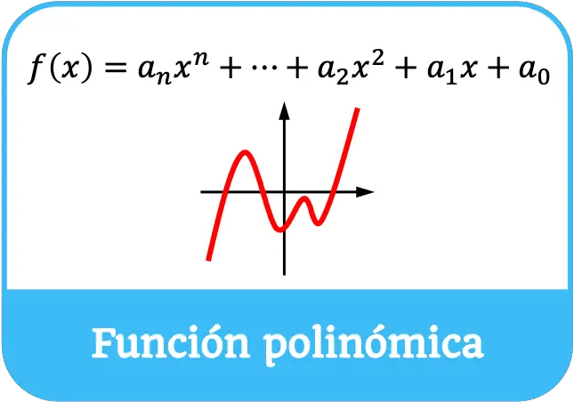 função polinomial