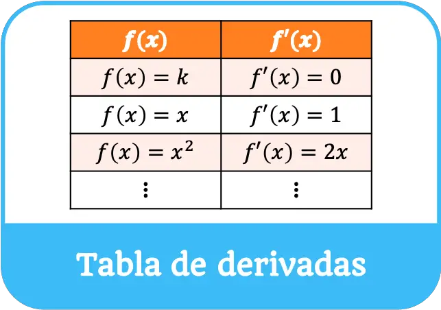 tabela derivada