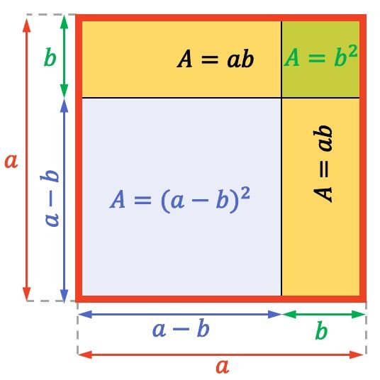 interprétation géométrique du carré d'une différence