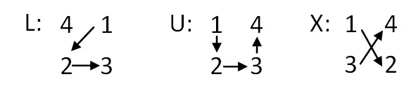 Metodo LUX di Conway per i quadrati magici