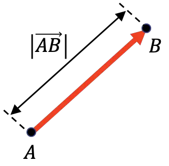 módulo de um vetor de comprimento