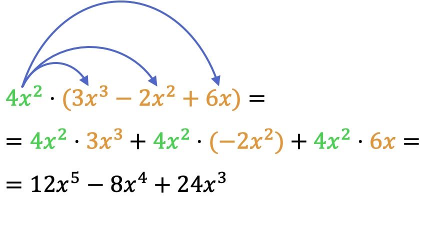 multiplicação de um polinômio por um monômio