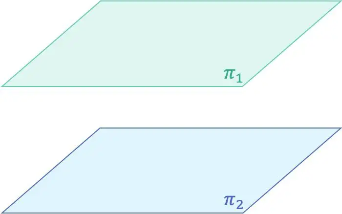 posição relativa de dois planos paralelos