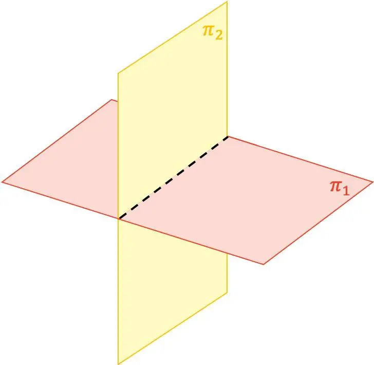 posição relativa de dois planos que se cruzam
