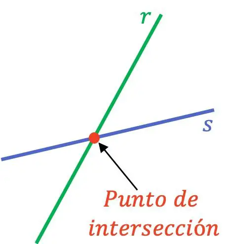 ponto de intersecção ou corte