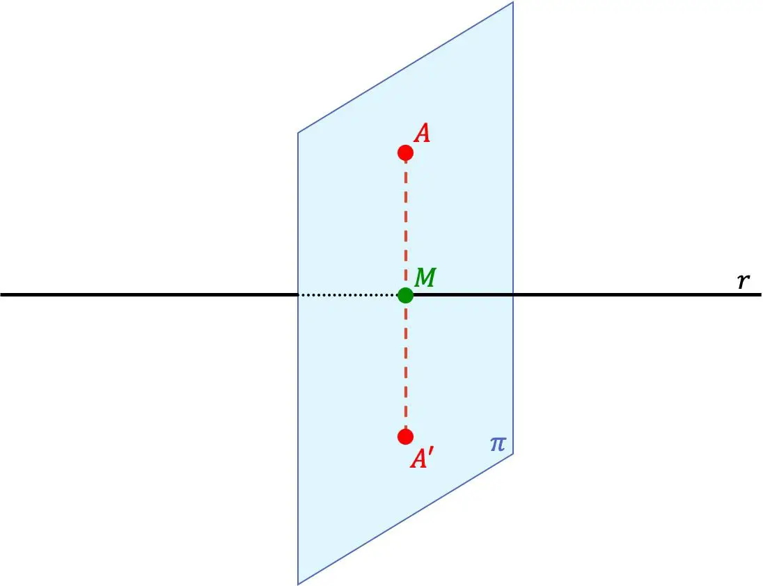 ponto simétrico de um ponto em relação a uma reta